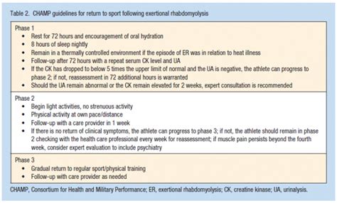 admission criteria for rhabdomyolysis.